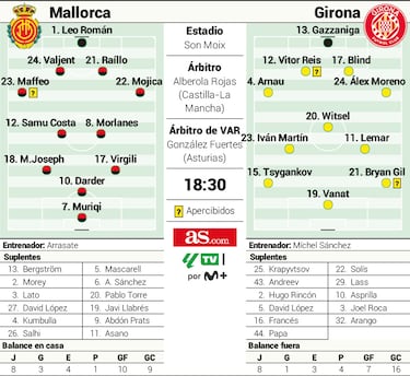 Son Moix, la cara y la cruz de la Copa de África 
