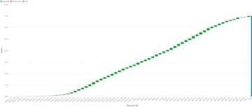 Curva epidemiológica en Colombia.