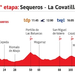 Vuelta a España 2020 hoy, etapa 17: perfil y recorrido
