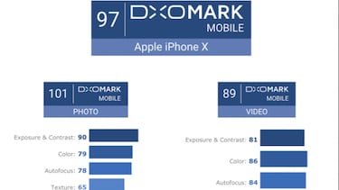 Analizan la cámara del iPhone X, ¿es la mejor del mercado?
