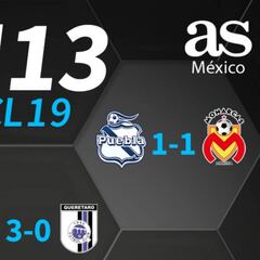 Partidos y resultados de la jornada 13 del Clausura 2019: Liga MX
