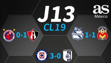 Partidos y resultados de la jornada 13 del Clausura 2019: Liga MX