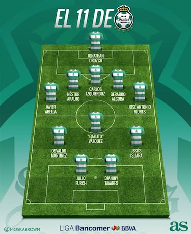 7 datos que debes saber de Santos Laguna para el Clausura 2018