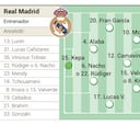 Alineación posible del Real Madrid hoy contra el Unión Berlín en la Champions League