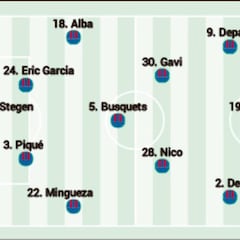 Posible alineación del Barcelona ante el Alavés en el estreno de Sergi en el banquillo