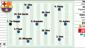 Posible alineación del Barcelona ante el Alavés en el estreno de Sergi en el banquillo