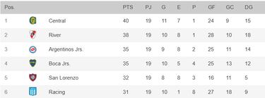 Descalabro histórico de Boca