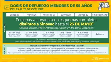 Calendario de Vacunación COVID, lunes 25 de octubre: ¿quién recibe la tercera dosis de refuerzo?