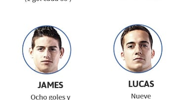 El gráfico del Madrid 'B': por ellos también ha ganado la Liga