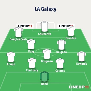 Las posibles alineaciones de LAFC y LA Galaxy para el clásico de El Tráfico