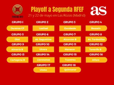 As¨ª quedan los playoffs de Tercera RFEF: los 18 finalistas