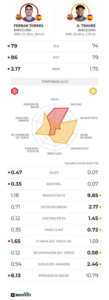 Fichajes que cambian la Liga