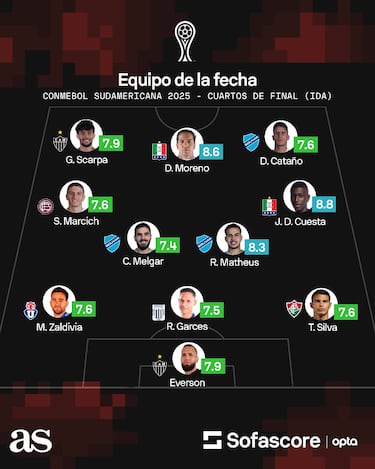 Tres colombianos en el XI ideal de los cuartos de final de Sudamericana