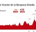 La etapa de hoy en la Vuelta: perfil y recorrido de la jornada 14