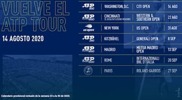 El tenis vuelve en agosto y el Madrid Open se jugará