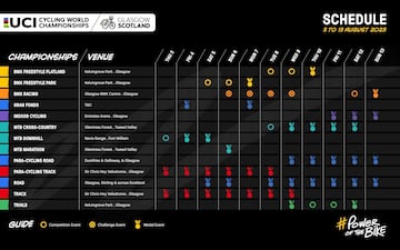 Calendario de los Mundiales de Ciclismo de Glasgow 2023.