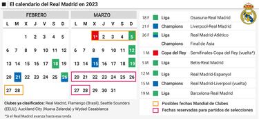El Mundialito de Clubes, entre fuegos