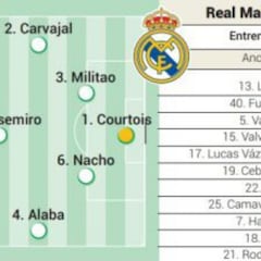 Posible alineación del Real Madrid ante el Athletic en Copa del Rey hoy