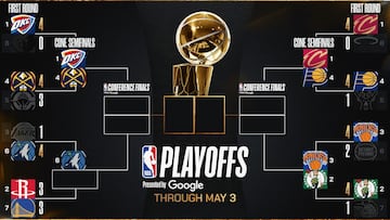 Cuadro de los playoffs 2025 de la NBA.