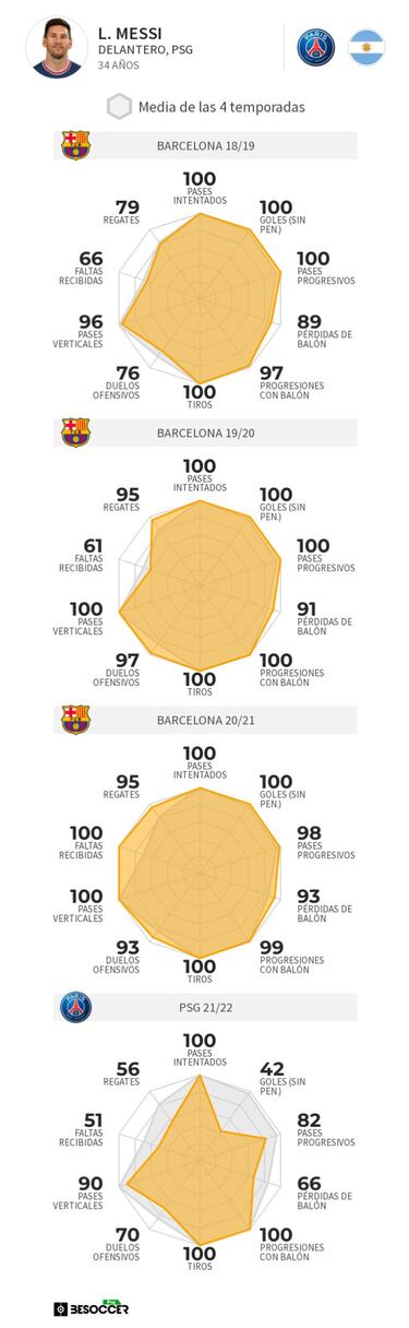 Messi hace historia en la Ligue 1