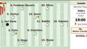 Unai Emery teme un partido trampa y sale con casi todo