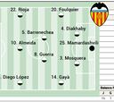 Alineación posible del Valencia ante Las Palmas en LaLiga EA Sports
