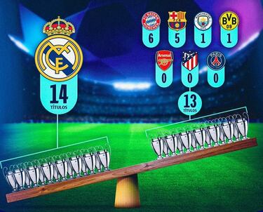 Lluvia de memes tras el sorteo de la Champions