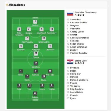 Rusia 2 (3) - 2(4) Croacia: resumen, goles y resultado