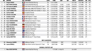 Resultados F1: clasificación del GP de Arabia Saudí