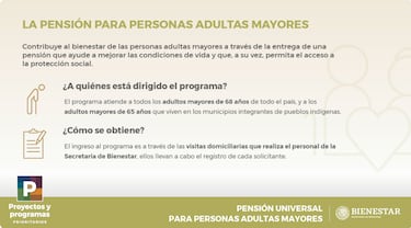 Pensión Bienestar 2024: cuándo cae el próximo pago de 6 mil pesos y calendario completo