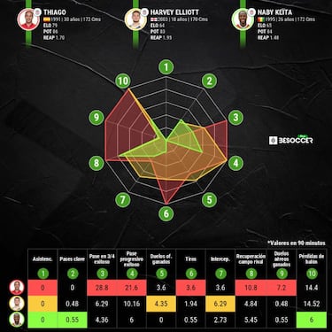 Liverpool: Time running out for Thiago