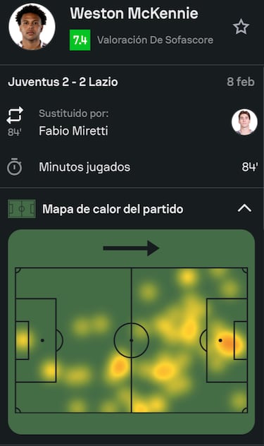 Juventus renace mediante McKennie