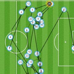 El gol de Benzema, al detalle: 28 pases y 81 segundos de jugada