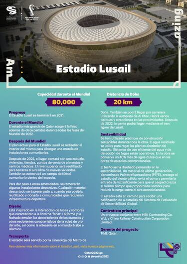 El estadio, a 20 kilómetros de Doha, se terminará de construir en 2021 y contará con una capacidad de 80.000 espectadores. Albergará la fase de grupos, las fases finales y la gran final.