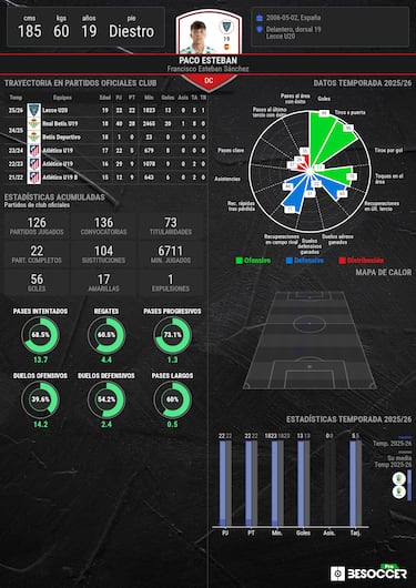 ‘Boom’ Paco Esteban en Italia