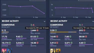 Un extraño bug de Overwatch causa baneos injustificados