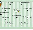 Alineación posible del Valencia ante el Alavés en la Liga EA Sports