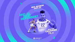 Walter Tavares, mejor defensor para los directivos de la Euroliga.