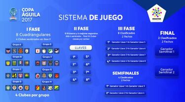 Nacional, Santa Fe, Millos... Los grandes encaran la Copa Águila