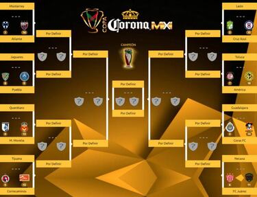 Así se jugarían los octavos de final de Copa MX