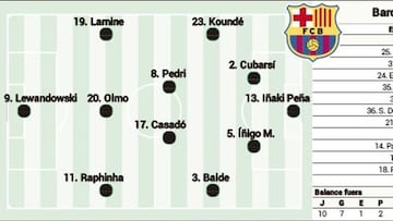 Posible alineación del Barcelona contra el Betis hoy en LaLiga EA Sports