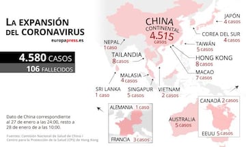 Relación de países afectados.