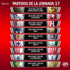 Liga MX: Fechas y horarios de la jornada 17, Clausura 2023