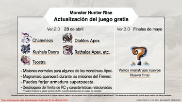 Monster Hunter Rise - Versión 2.0 ya disponible: principales cambios y novedades