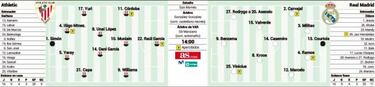 San Mam¨¦s guarda dos tesoros: la Liga y la Europa League