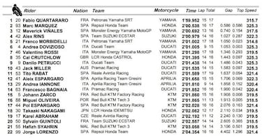 Lorenzo sufre y Quartararo vuela en el nuevo asfalto de Silverstone