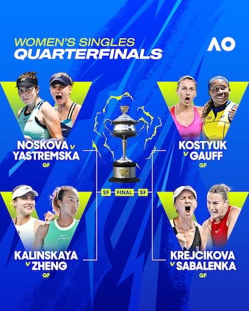 Cuartos de final femeninos en el Open de Australia. 