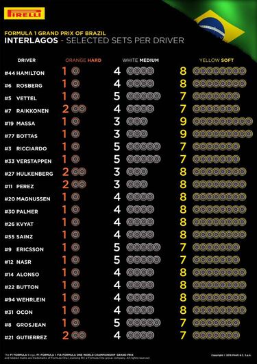 Massa y Williams, los más agresivos para el GP de Brasil
