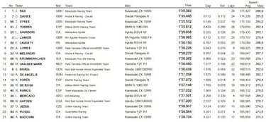 Rea marca el mejor tiempo en los primeros libres de Assen