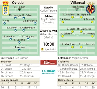 Álex Millán quiere ser importante ante su exequipo